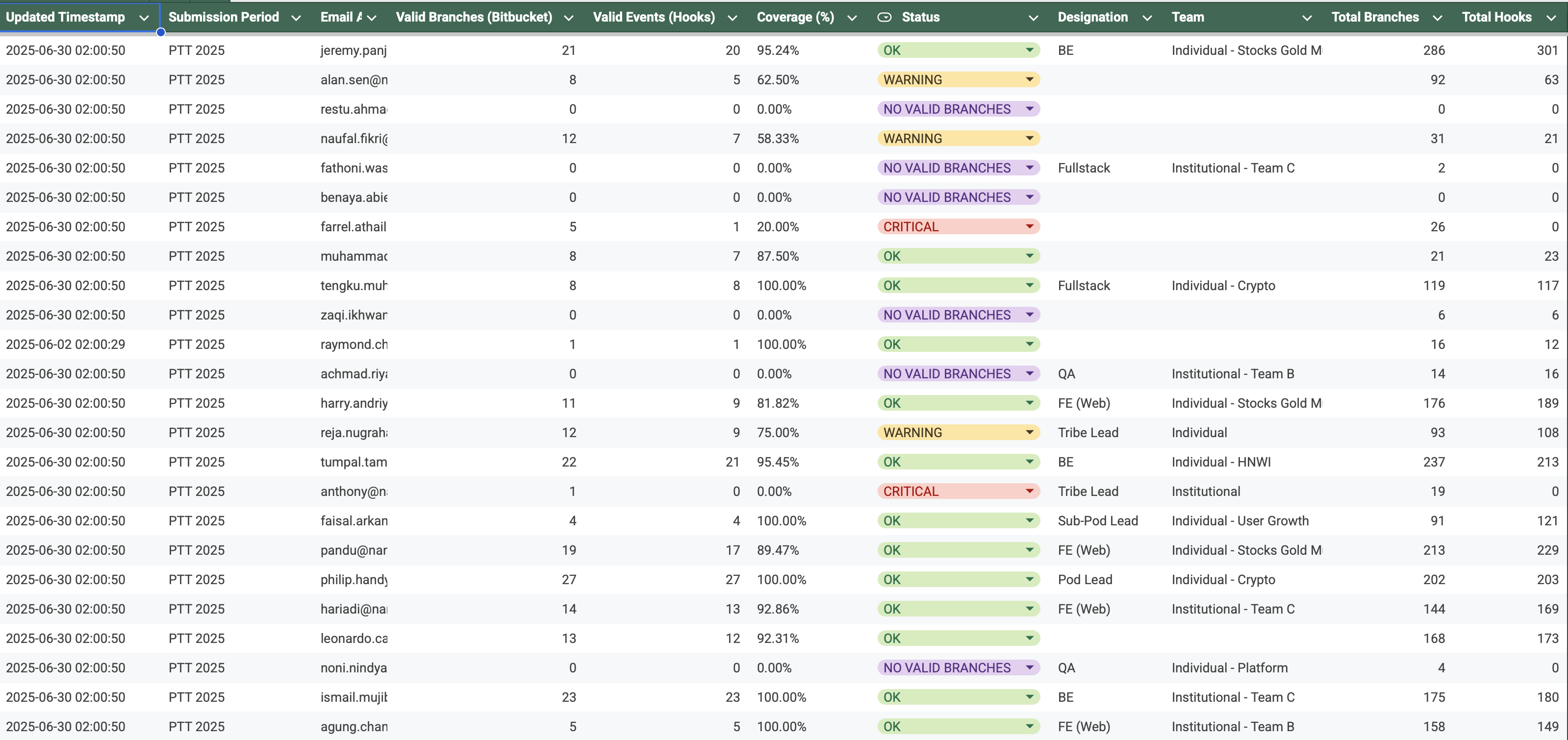 Pulled Data in Sheets